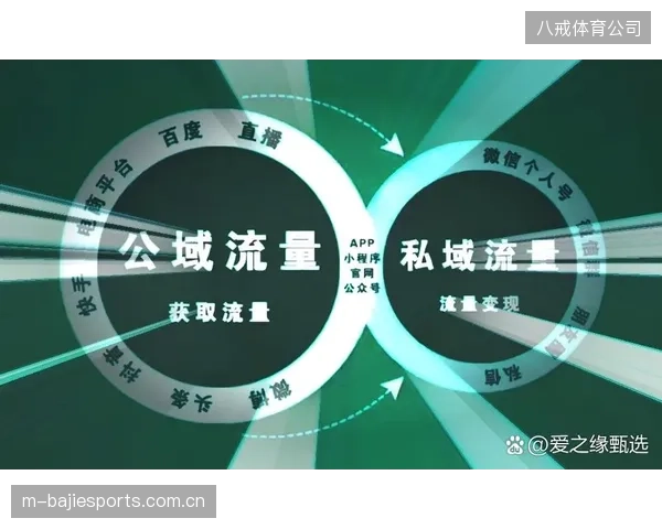 俱乐部官方APP的战场将从“拉新”转向“促活”，私域流量的精细化运营决定下一阶段的成败